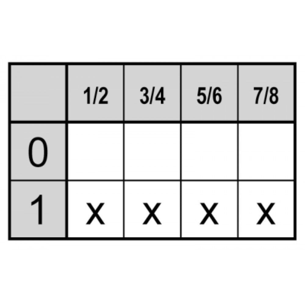 Comutator 0-1, 40A, 690V, GIOVENZANA SE323004R - 345239